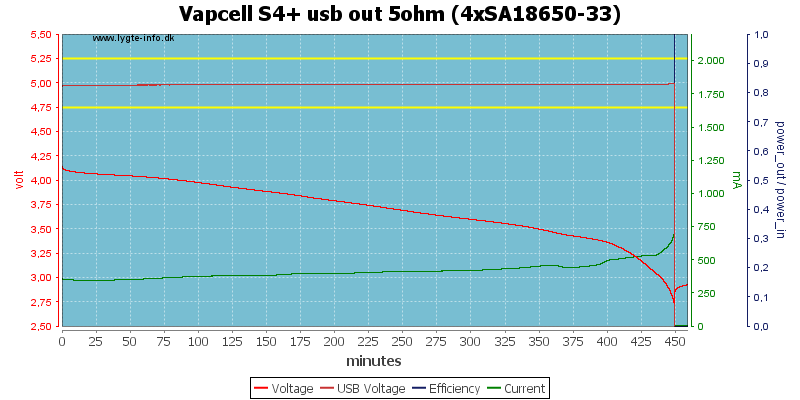 Vapcell%20S4%2B%20usb%20out%205ohm%20%284xSA18650-33%29