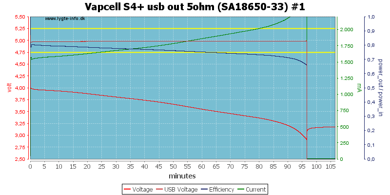 Vapcell%20S4%2B%20usb%20out%205ohm%20%28SA18650-33%29%20%231