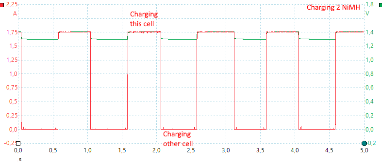 Charge2