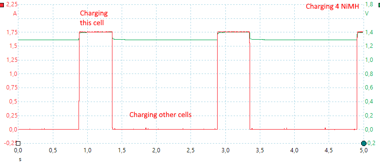 Charge4