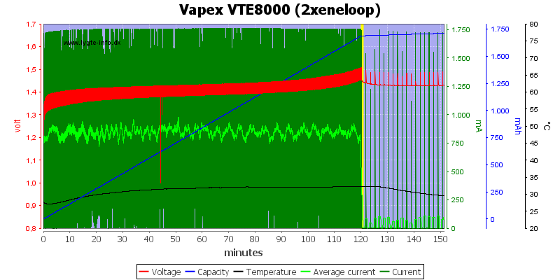 Vapex%20VTE8000%20%282xeneloop%29