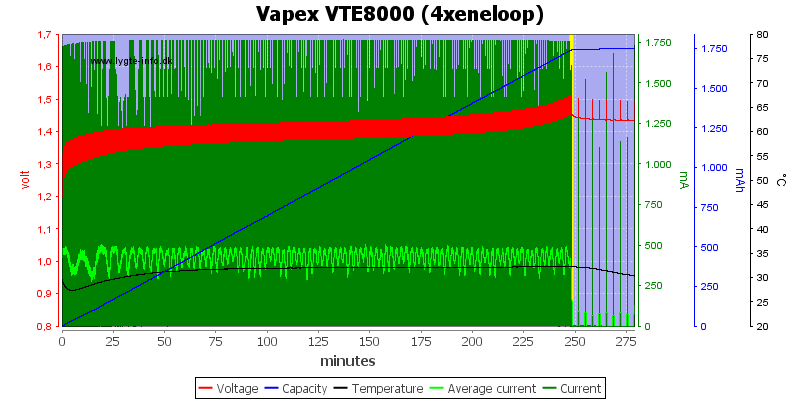 Vapex%20VTE8000%20%284xeneloop%29