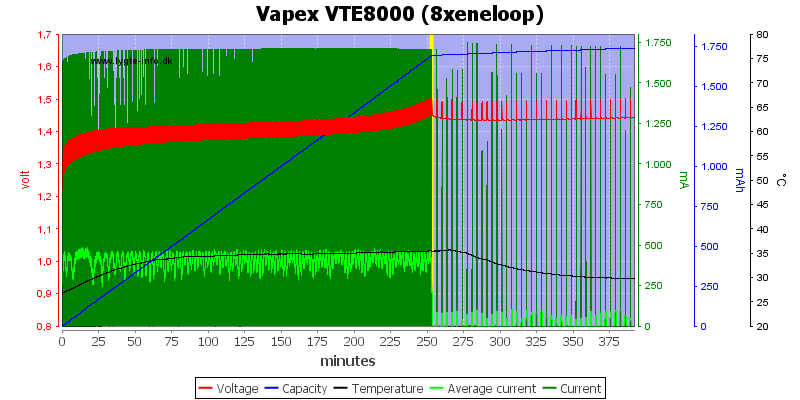 Vapex%20VTE8000%20%288xeneloop%29