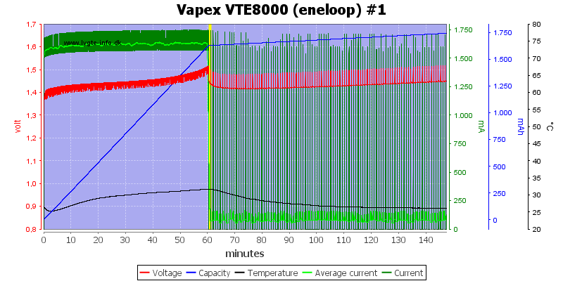 Vapex%20VTE8000%20%28eneloop%29%20%231