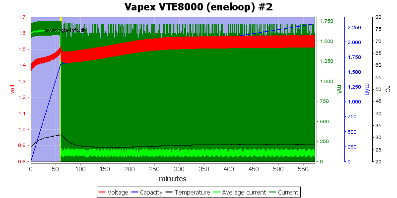 Vapex%20VTE8000%20%28eneloop%29%20%232