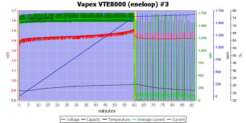 Vapex%20VTE8000%20%28eneloop%29%20%233