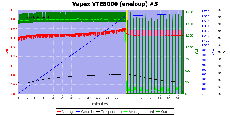 Vapex%20VTE8000%20%28eneloop%29%20%235