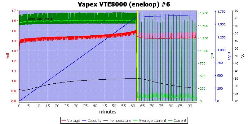 Vapex%20VTE8000%20%28eneloop%29%20%236
