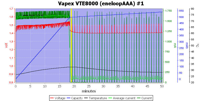 Vapex%20VTE8000%20%28eneloopAAA%29%20%231