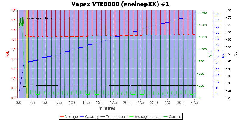 Vapex%20VTE8000%20%28eneloopXX%29%20%231