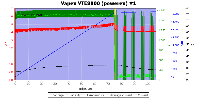 Vapex%20VTE8000%20%28powerex%29%20%231