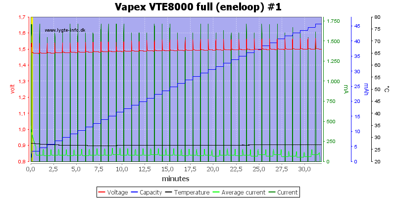 Vapex%20VTE8000%20full%20%28eneloop%29%20%231