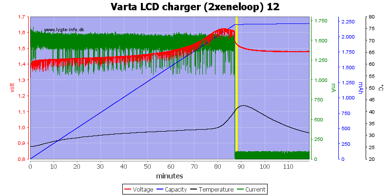 Varta%20LCD%20charger%20(2xeneloop)%2012