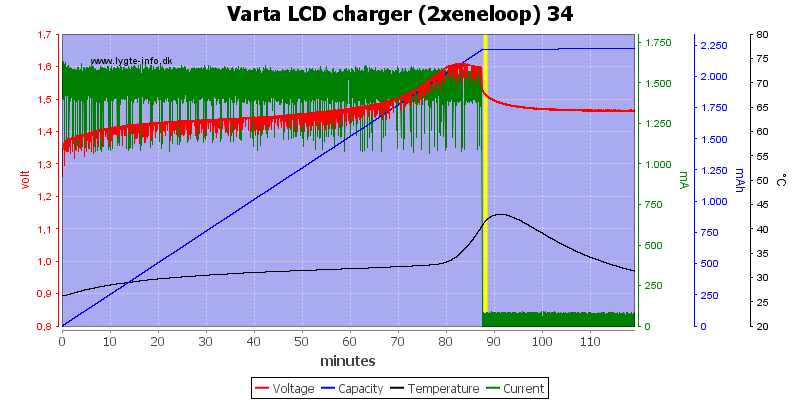 Varta%20LCD%20charger%20(2xeneloop)%2034