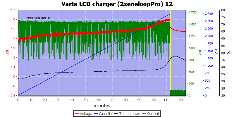 Varta%20LCD%20charger%20(2xeneloopPro)%2012