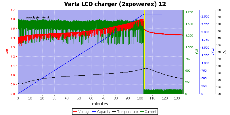 Varta%20LCD%20charger%20(2xpowerex)%2012