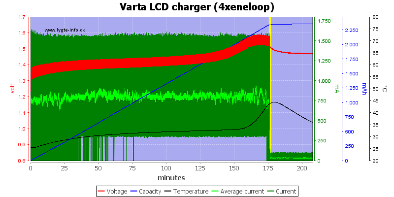Varta%20LCD%20charger%20(4xeneloop)