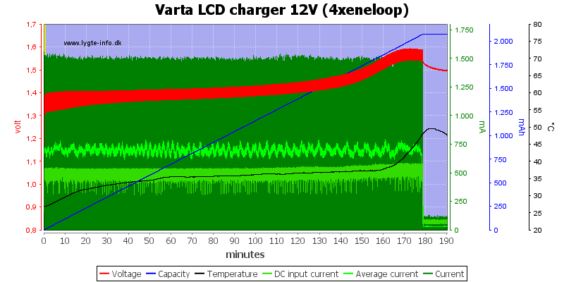 Varta%20LCD%20charger%2012V%20(4xeneloop)