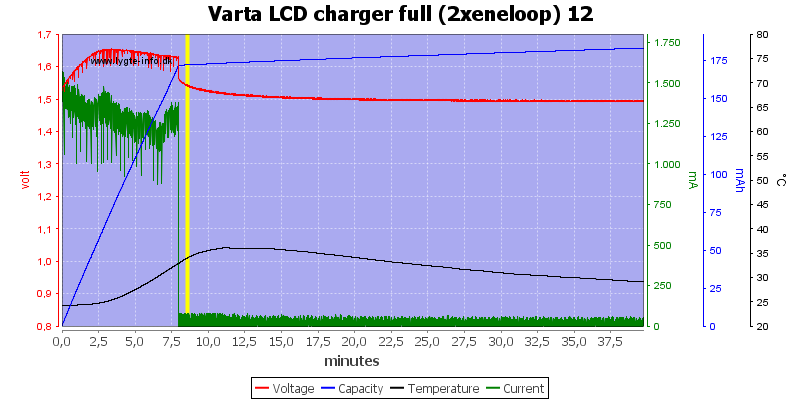 Varta%20LCD%20charger%20full%20(2xeneloop)%2012