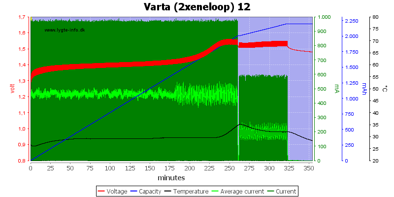 Varta%20%282xeneloop%29%2012