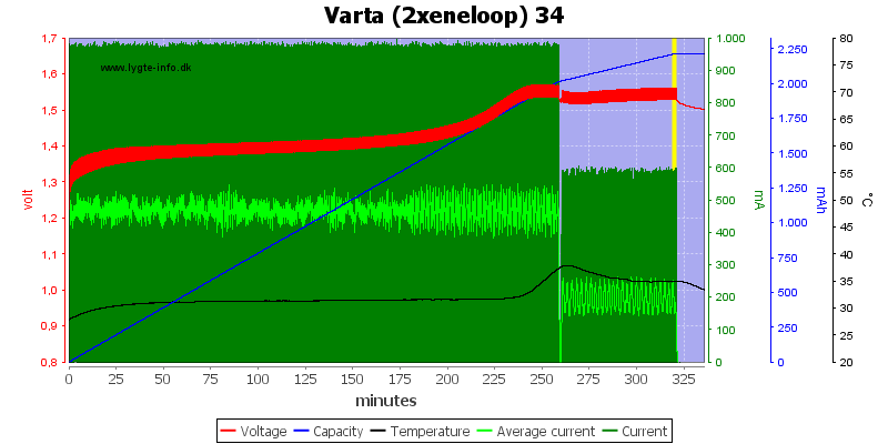 Varta%20%282xeneloop%29%2034