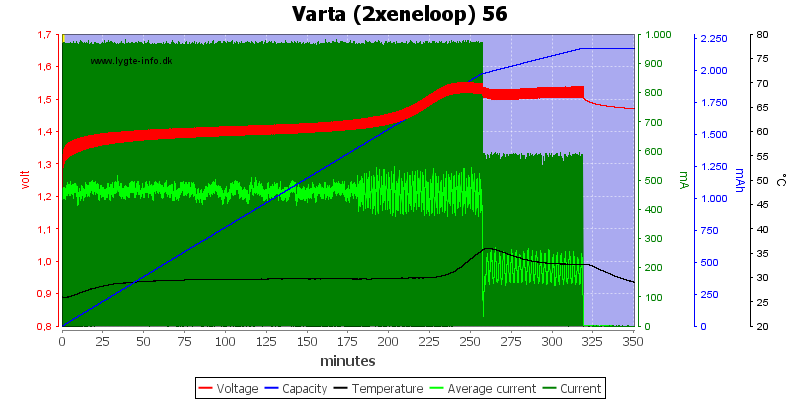 Varta%20%282xeneloop%29%2056