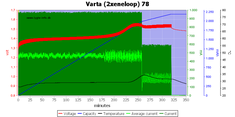 Varta%20%282xeneloop%29%2078