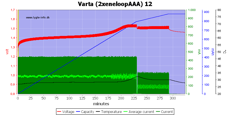 Varta%20%282xeneloopAAA%29%2012