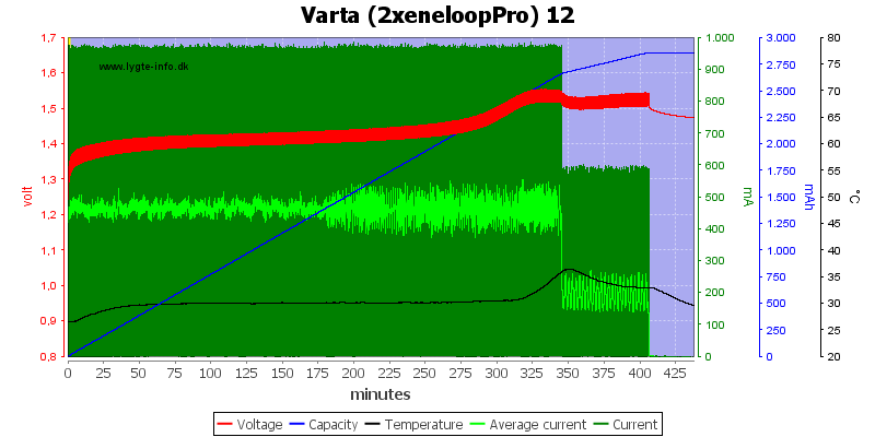 Varta%20%282xeneloopPro%29%2012