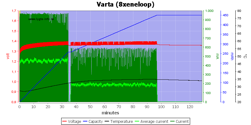 Varta%20%288xeneloop%29