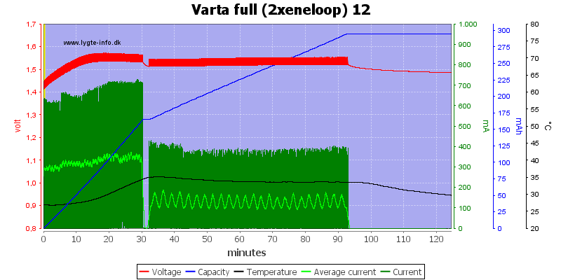 Varta%20full%20%282xeneloop%29%2012