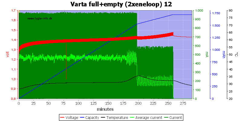 Varta%20full%2Bempty%20%282xeneloop%29%2012