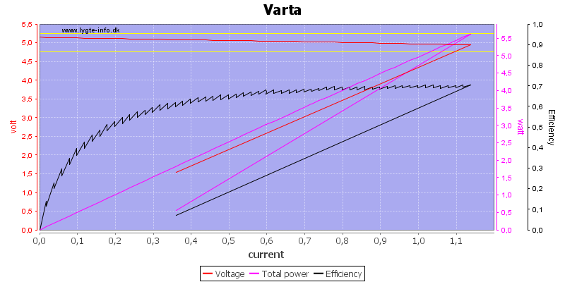 Varta%20load%20sweep