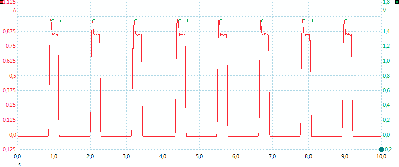 ChargeTopOff