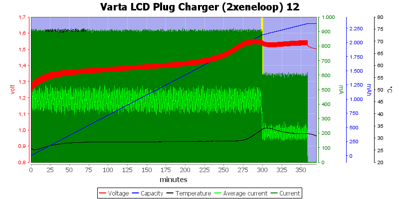 Varta%20LCD%20Plug%20Charger%20(2xeneloop)%2012