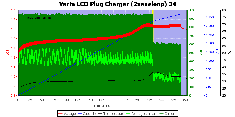 Varta%20LCD%20Plug%20Charger%20(2xeneloop)%2034