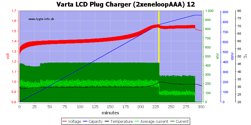 Varta%20LCD%20Plug%20Charger%20(2xeneloopAAA)%2012