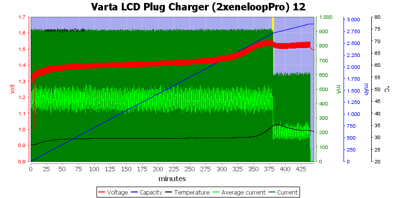 Varta%20LCD%20Plug%20Charger%20(2xeneloopPro)%2012