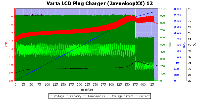 Varta%20LCD%20Plug%20Charger%20(2xeneloopXX)%2012