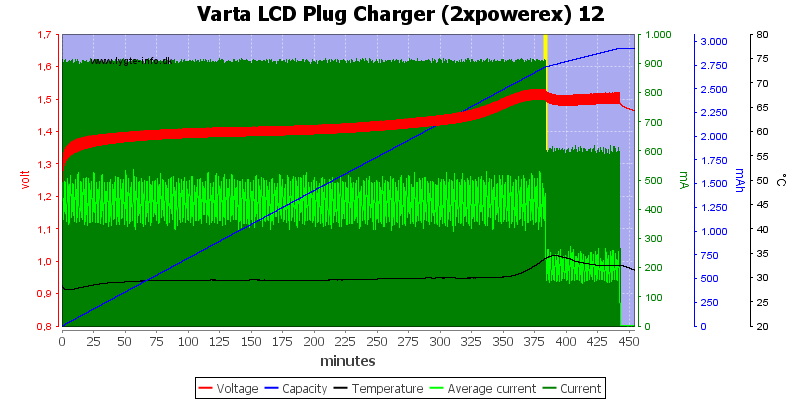 Varta%20LCD%20Plug%20Charger%20(2xpowerex)%2012