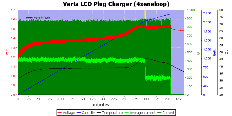 Varta%20LCD%20Plug%20Charger%20(4xeneloop)