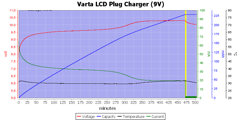 Varta%20LCD%20Plug%20Charger%20(9V)