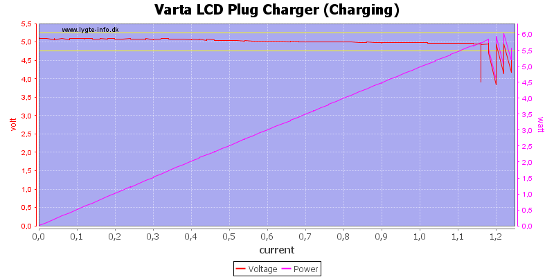 Varta%20LCD%20Plug%20Charger%20(Charging)%20load%20sweep