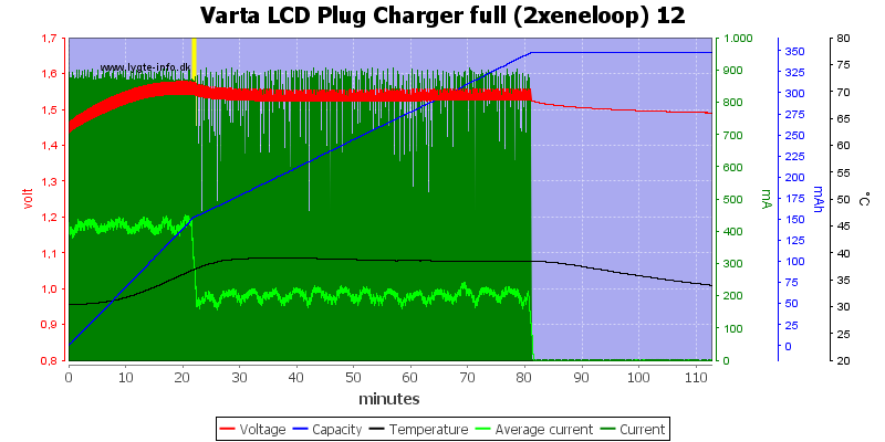 Varta%20LCD%20Plug%20Charger%20full%20(2xeneloop)%2012