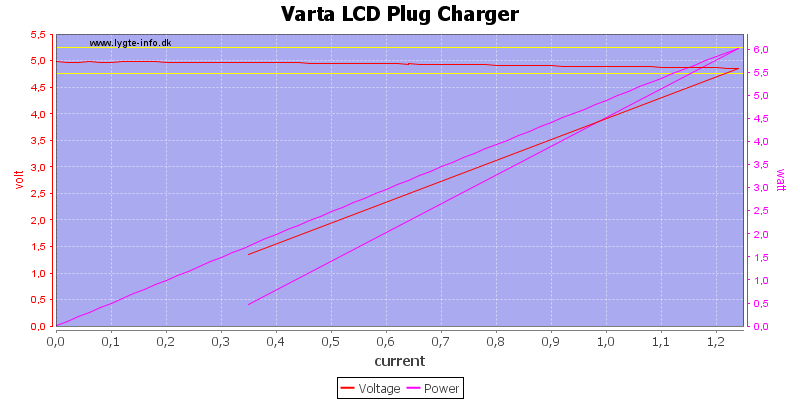 Varta%20LCD%20Plug%20Charger%20load%20sweep