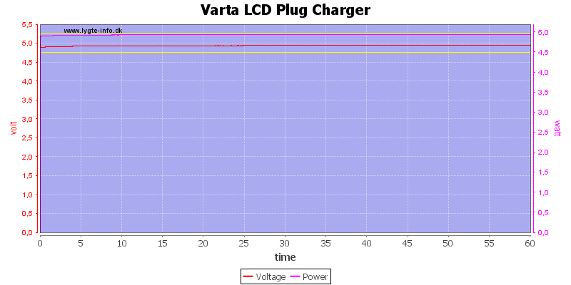 Varta%20LCD%20Plug%20Charger%20load%20test