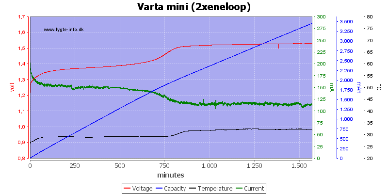 Varta%20mini%20(2xeneloop)