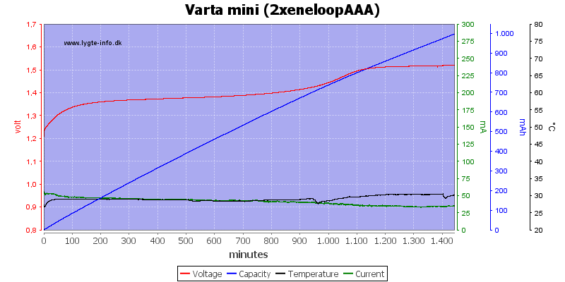 Varta%20mini%20(2xeneloopAAA)