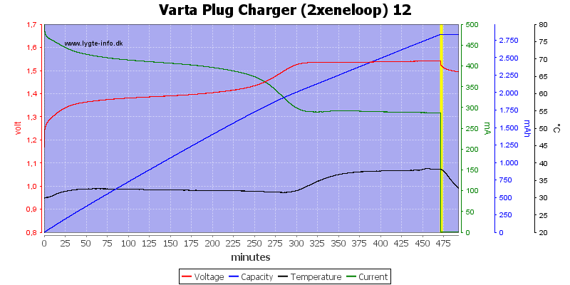 Varta%20Plug%20Charger%20(2xeneloop)%2012