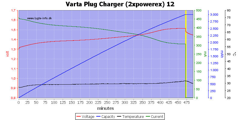 Varta%20Plug%20Charger%20(2xpowerex)%2012